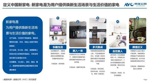 京東家電發布《2022新家電消費趨勢白皮書》 洞悉變革，引領未來生活